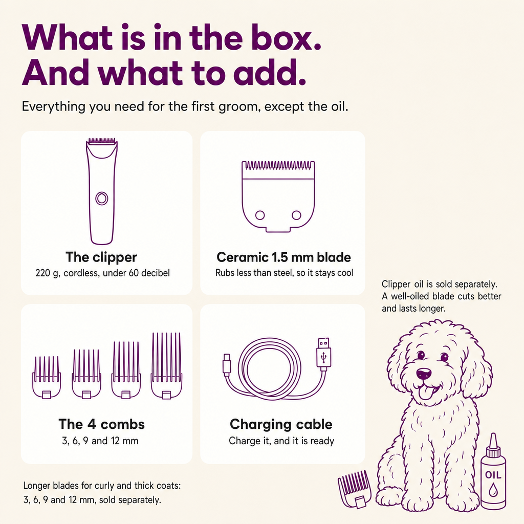 What is in the box: the 220 g cordless clipper, a ceramic 1.5 mm blade, 4 combs at 3, 6, 9 and 12 mm, and a charging cable. Clipper oil sold separately.
