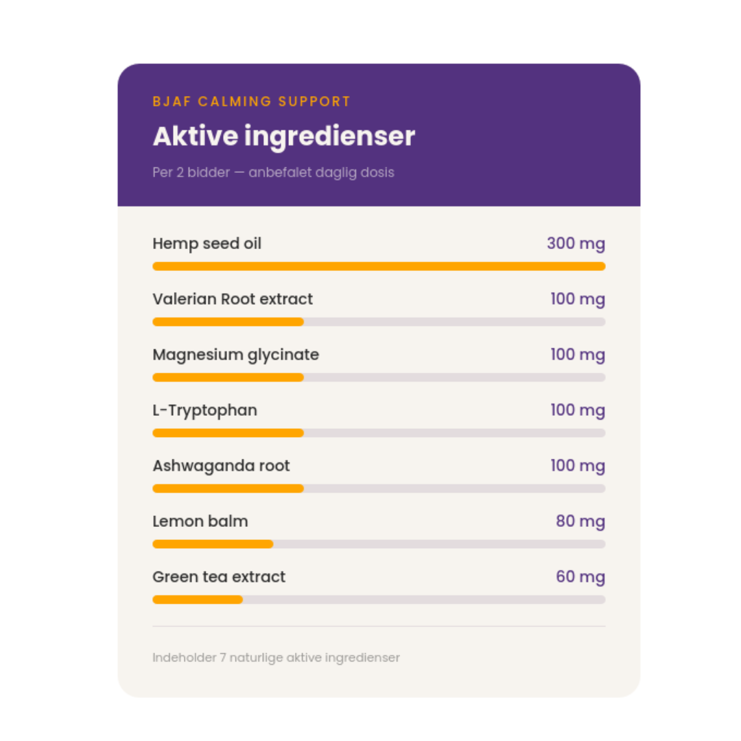 Valerian root, magnesium and lemon balm highlighted from the calming formula